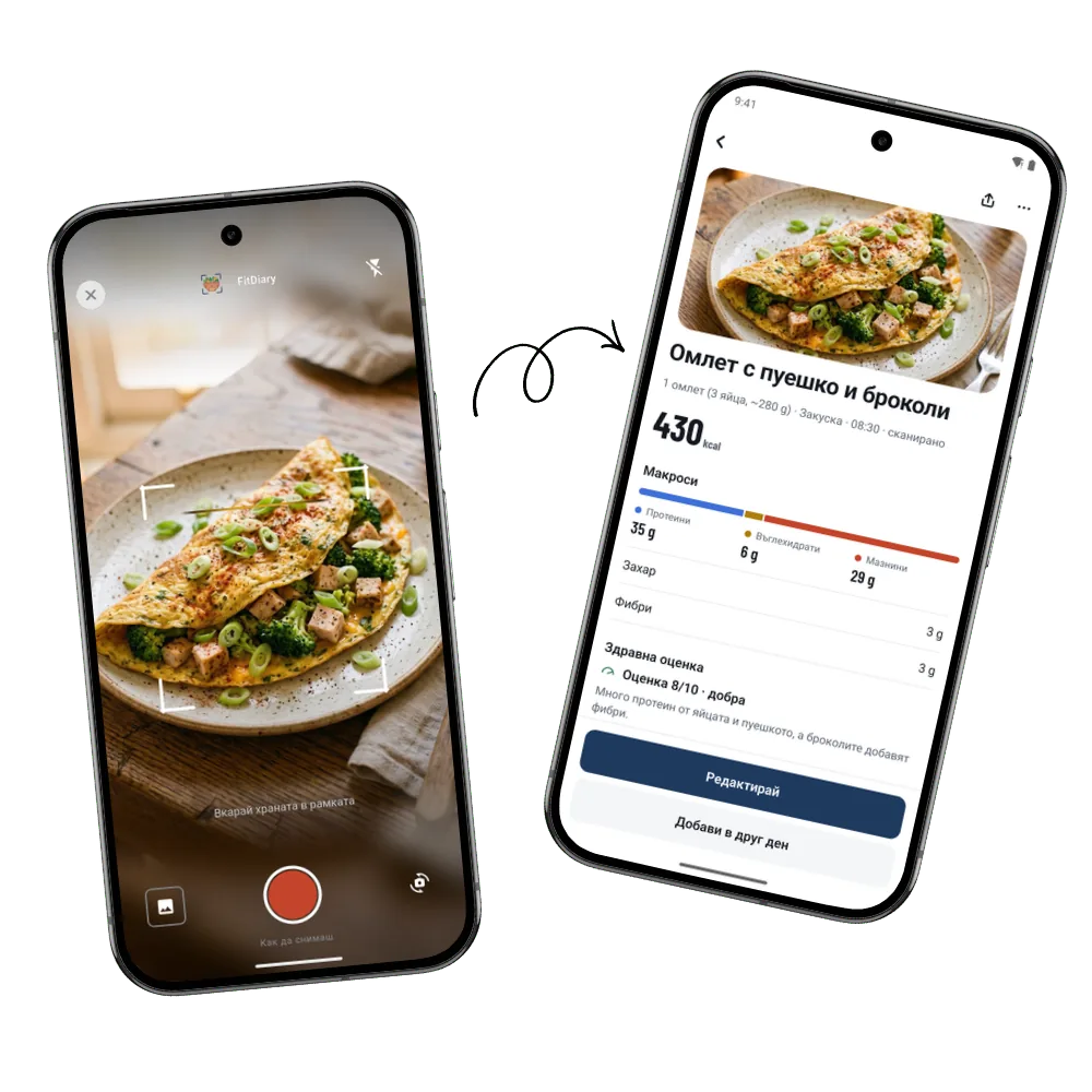 FitDiary превръща снимка на чиния в калории и макроси