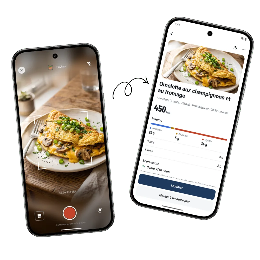 FitDiary transforme la photo d’une assiette en calories et en macros
