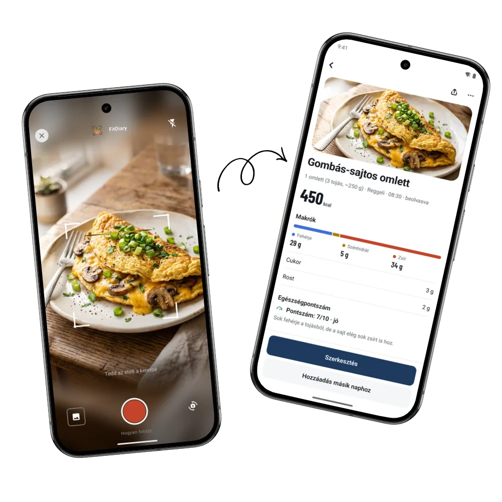 A FitDiary egy tányérról készült fotóból kiszámolja a kalóriát és a makrókat