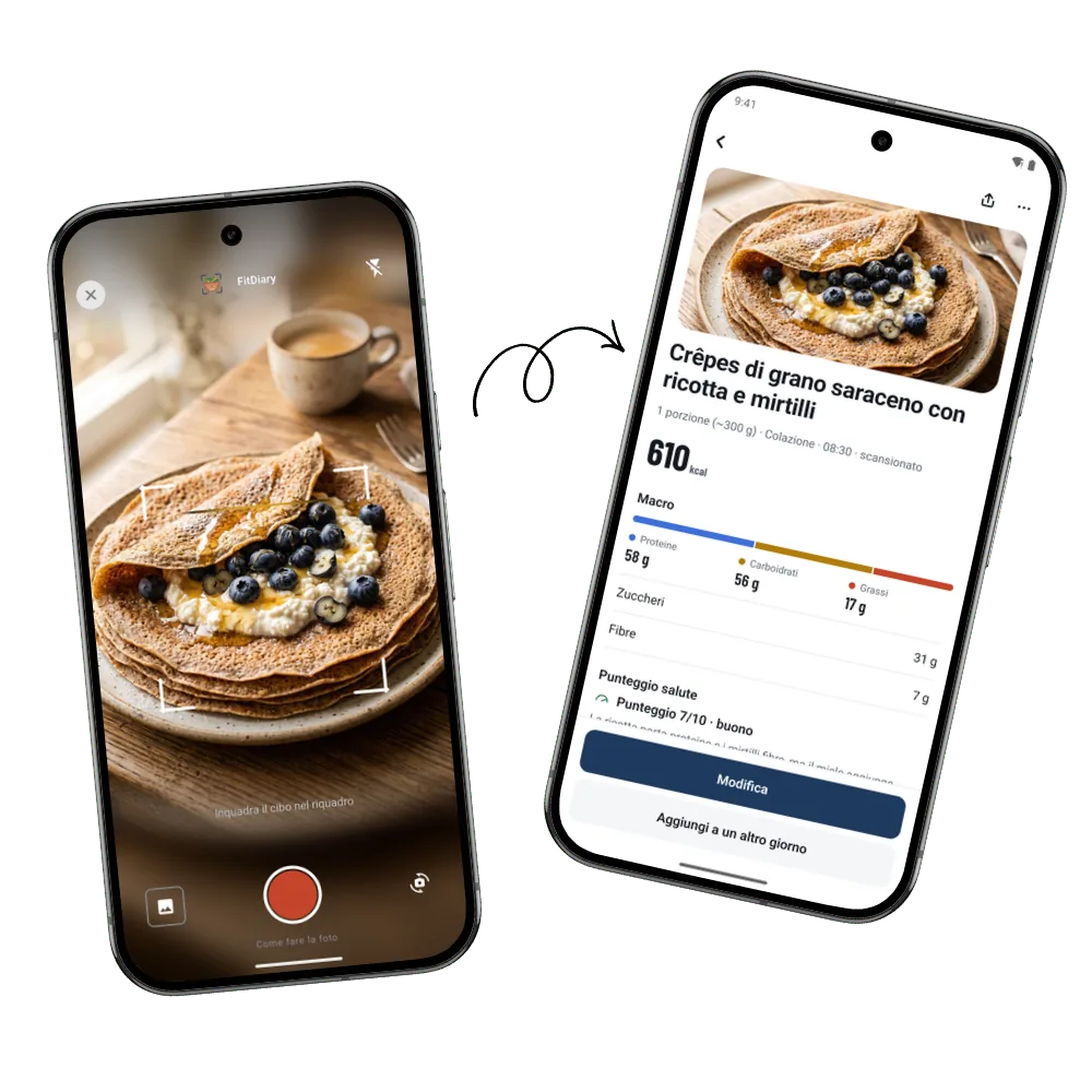 FitDiary che trasforma la foto di un piatto in calorie e macronutrienti